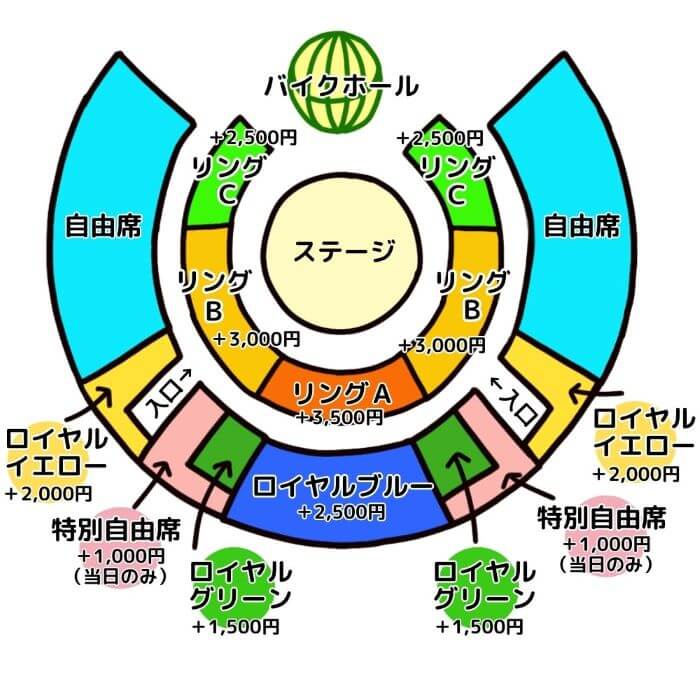 木下大サーカス 札幌 9/8 リングサイドＡ-